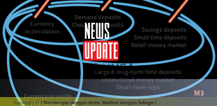 Ekonomi Indonesia 2025 Tumbuh 5,1%, Pemerintah Genjot Belanja Strategis